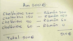 De unde vin cei 10 EURO în plus? Problema de matematică virală pe timp de pandemie