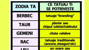 Tabelul tatuajelor | Ce tatuaj ar trebui să îți faci, în funcție de zodia ta