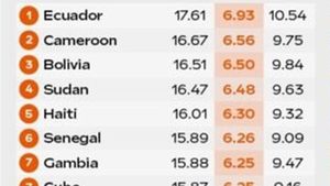 TOP 10 - țările din lume cu cei mai virili bărbați în centimetri 😉 Surpriză: Pe ce loc este România