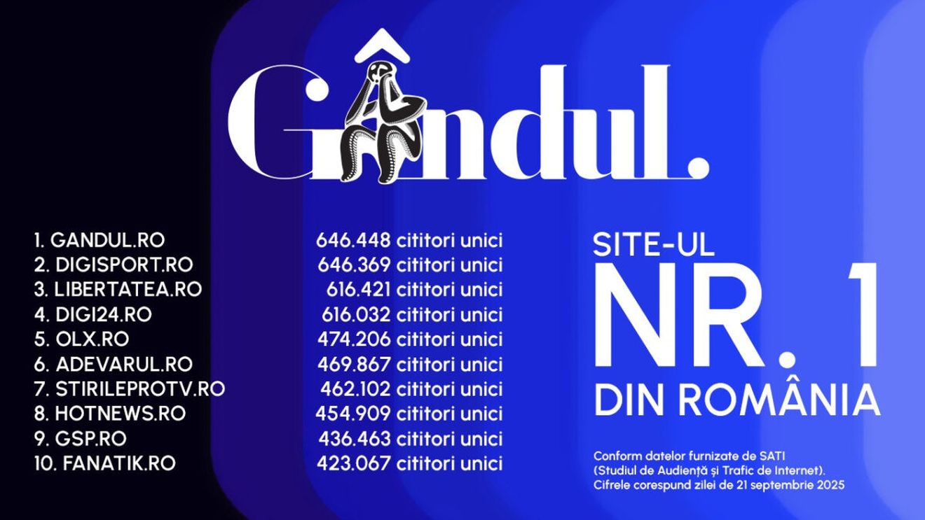 Gândul, cel mai citit site din România. Locul 1 între publicațiile quality. Gândul Media Network conduce clasamentul în rândurile grupurilor de presă, la nivel național