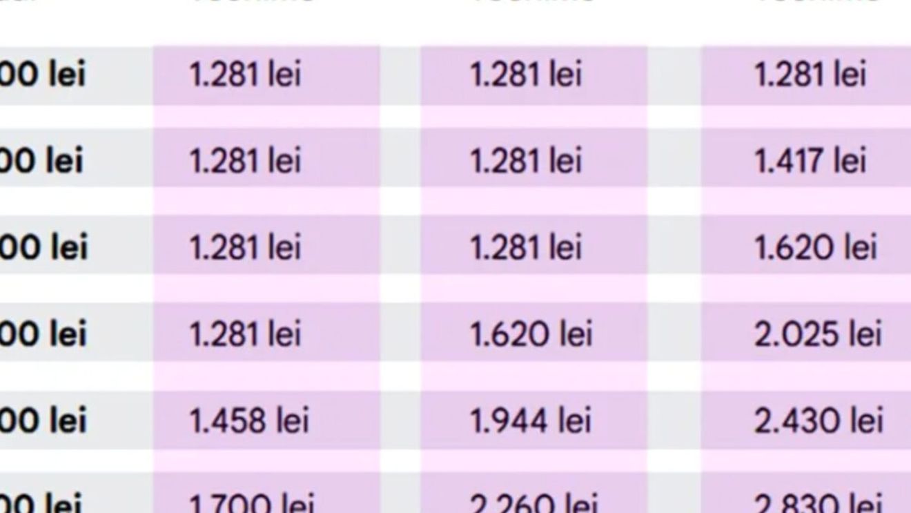 Tabel complet | Ce pensie vei avea, în funcție de salariu și vechimea în muncă