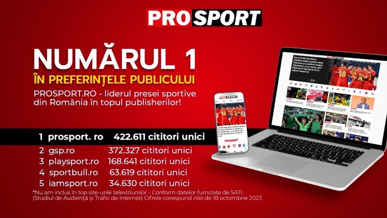 PROSPORT.RO – LIDERUL PRESEI SPORTIVE DIN ROMÂNIA ÎN TOPUL PUBLISHERILOR DIN DATA DE 18 OCTOMBRIE 2023