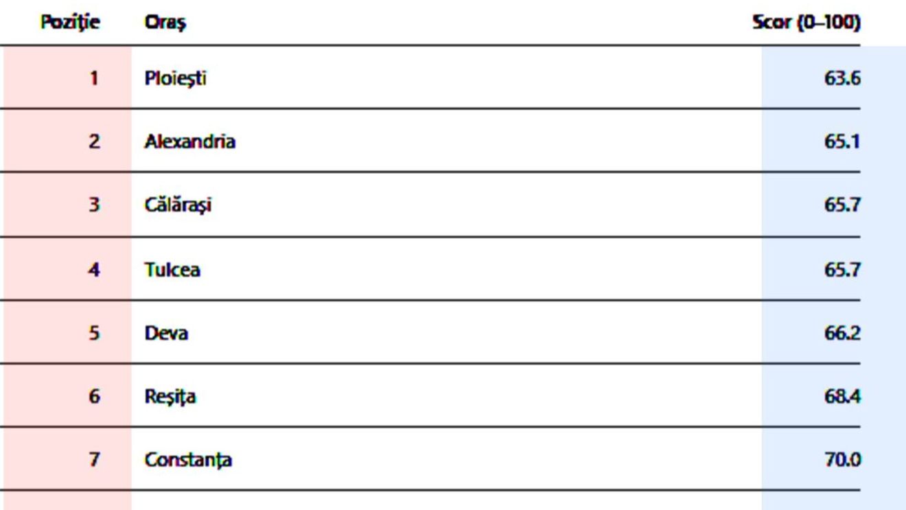 TOP 20 - Orașele din România cu cei mai (ne)fericiți locuitori. Pe ce loc este București + surpriza de pe primul loc