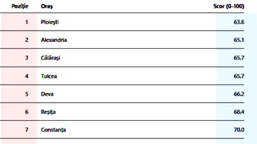 TOP 20 - Orașele din România cu cei mai (ne)fericiți locuitori. Pe ce loc este București + surpriza de pe primul loc