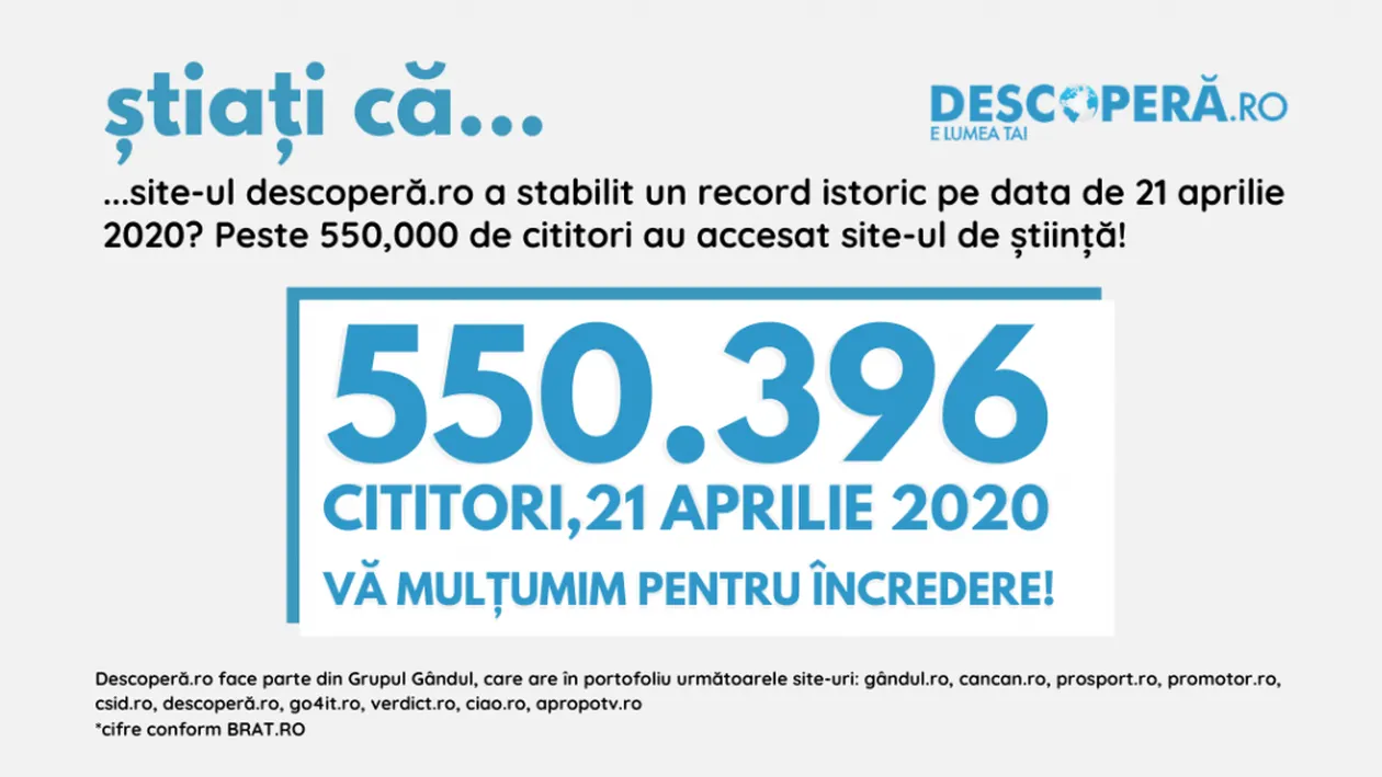 OFICIAL. Record istoric în presa online din România! Site-ul de știință descoperă.ro – peste 550,000 cititori într-o singură zi!