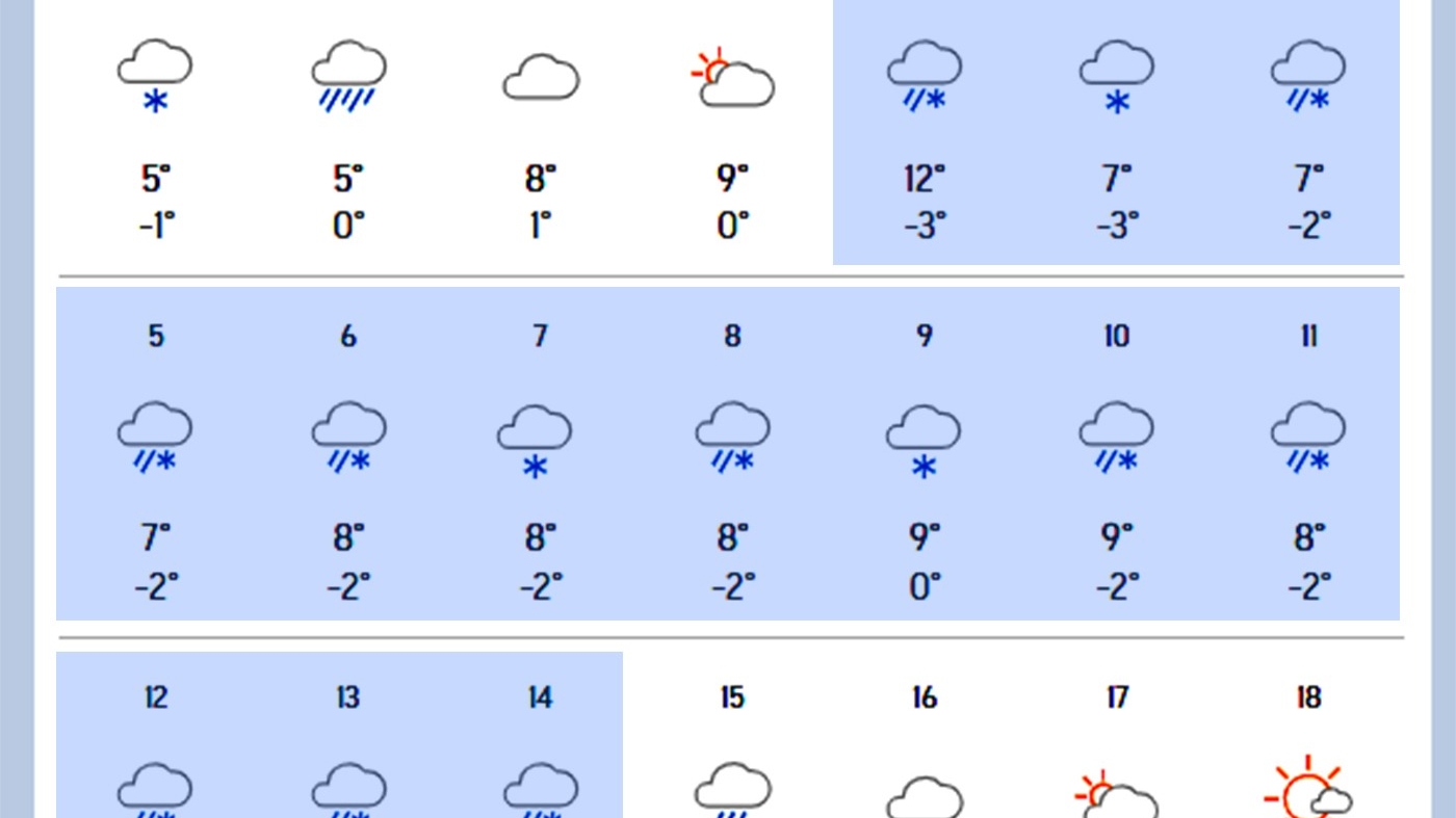 Vortex polar. Meteorologii Accuweather au modificat prognoza: Ninge 13 zile la rând în România, începând cu această dată