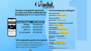OFICIAL. Grupul Gândul, compania de presă cu cele mai citite publicații din România și în luna septembrie