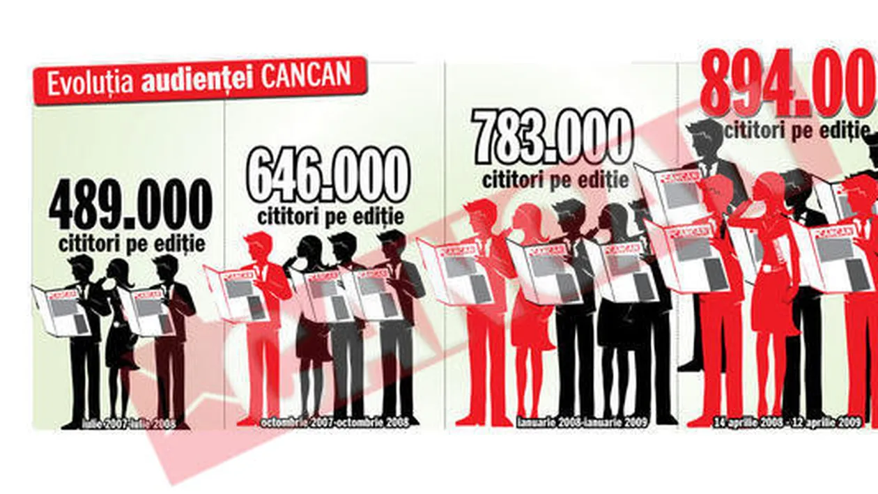 Aproape 900.000 de cititori pentru cancan