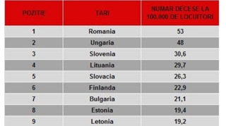 Ciroza face ravagii in Romania! Stam mai prost ca bulgarii si ungurii la nivel european