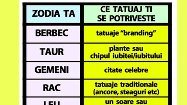 Tabelul tatuajelor | Ce tatuaj ar trebui să îți faci, în funcție de zodia ta