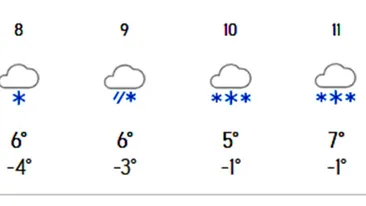 Orașul supranumit Antarctica României. Câte zile ninge la rând, conform meteorologilor Accuweather