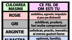 Tabelul șoferilor | Culoarea mașinii tale îți spune cel fel de om ești, de fapt