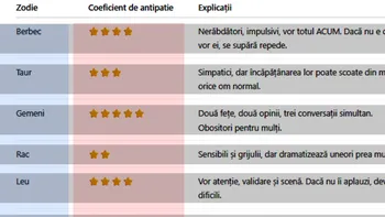 TOP 12 | Cele mai antipatice zodii din horoscop. Care este „coeficientul de antipatie” al fiecărei zodii + de cine trebuie să te ferești în viață