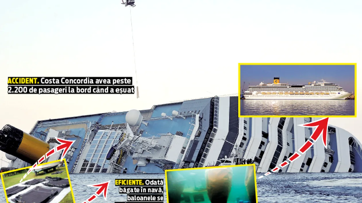 Bataie de milioane de euro pe salvarea epavei Costa Concordia. Scoasa cu baloane si repusa in functiune