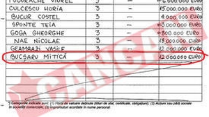 Becali n-a bagat niciun ban la Steaua in 2009!