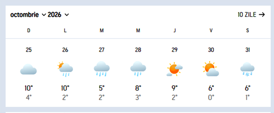 Prognoză meteo/ sursa foto: Accuweather