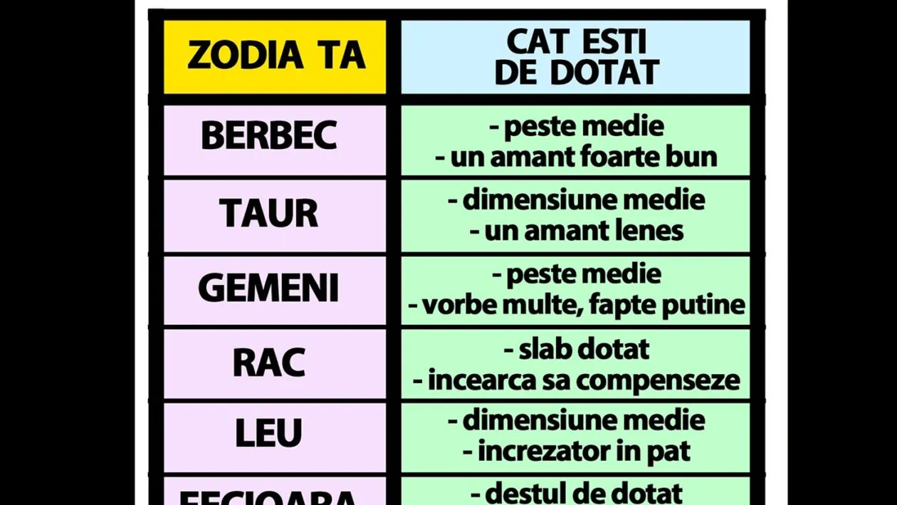 Tabelul bărbăției | Cât de dotat și de bun la pat ești, în funcție de zodia ta