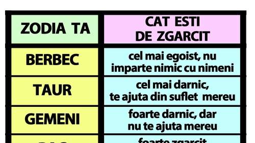 Tabelul zgârceniei la români | Cât de egoist ești, în funcție de zodia ta
