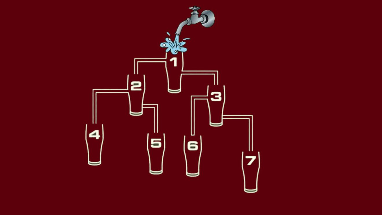 Test IQ exclusiv pentru genii | Care dintre cele 7 pahare se va umple primul?