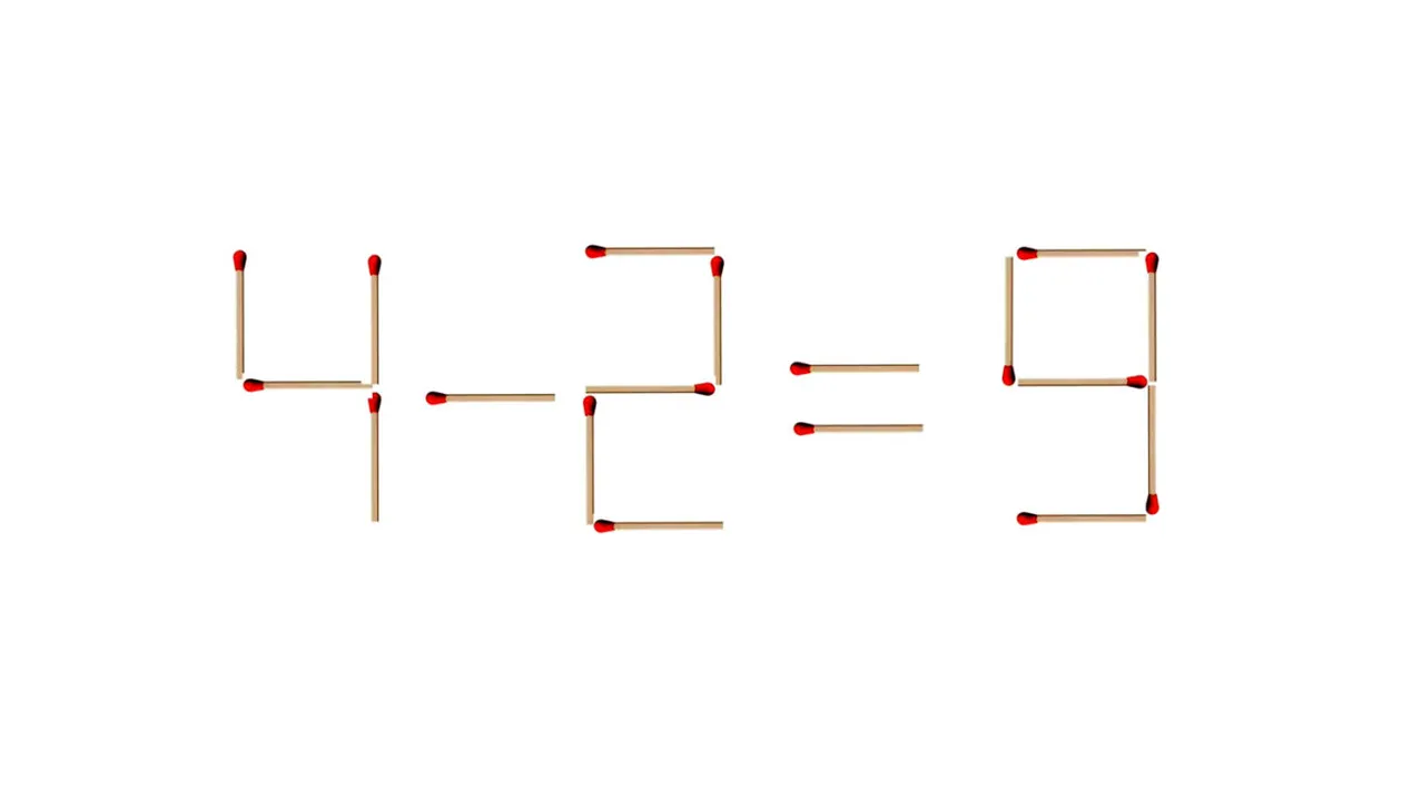 Test IQ exclusiv pentru genii | Mutați un singur chibrit pentru a corecta egalitatea: 4-2=9