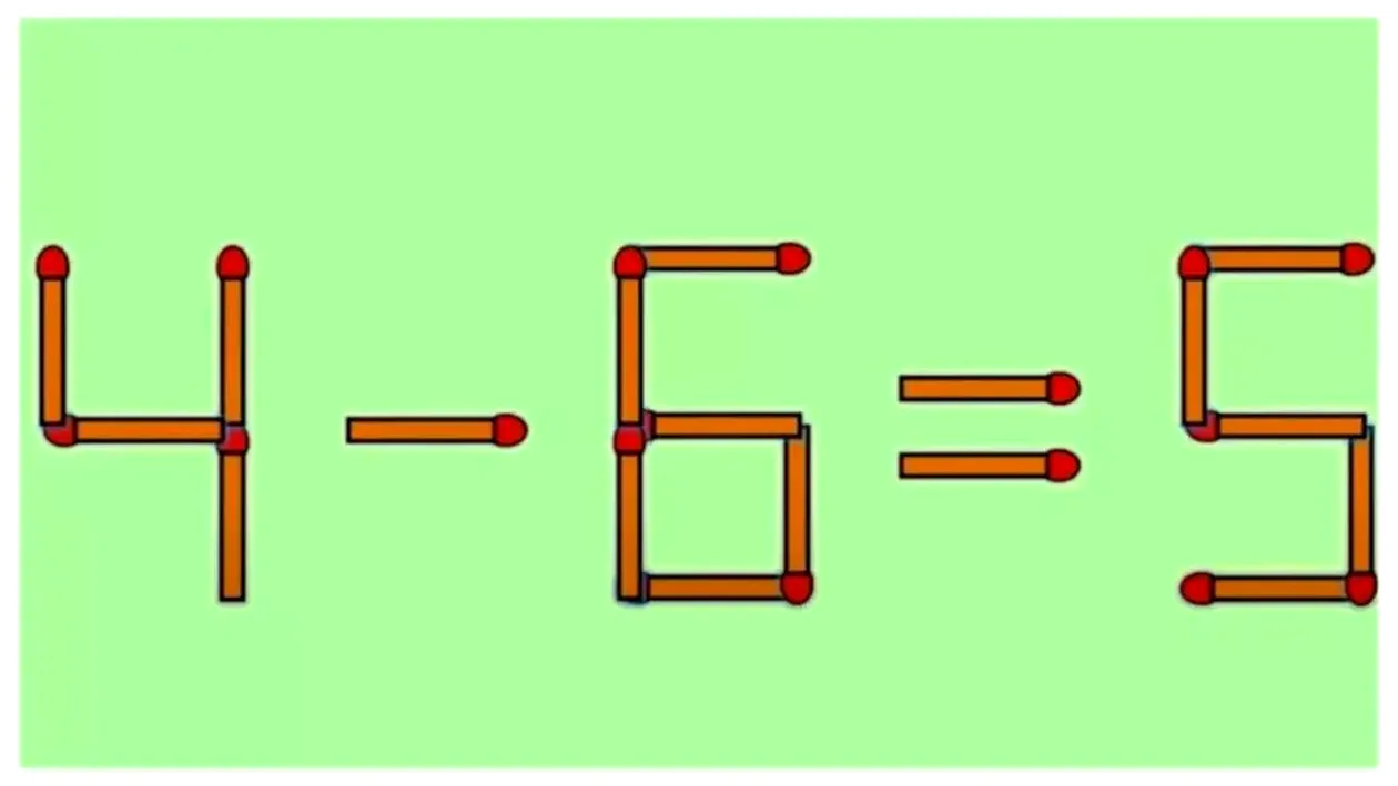 Test IQ | Corectează ecuația 4-6=5. Doar cei mai inteligenți reușesc în 10 secunde
