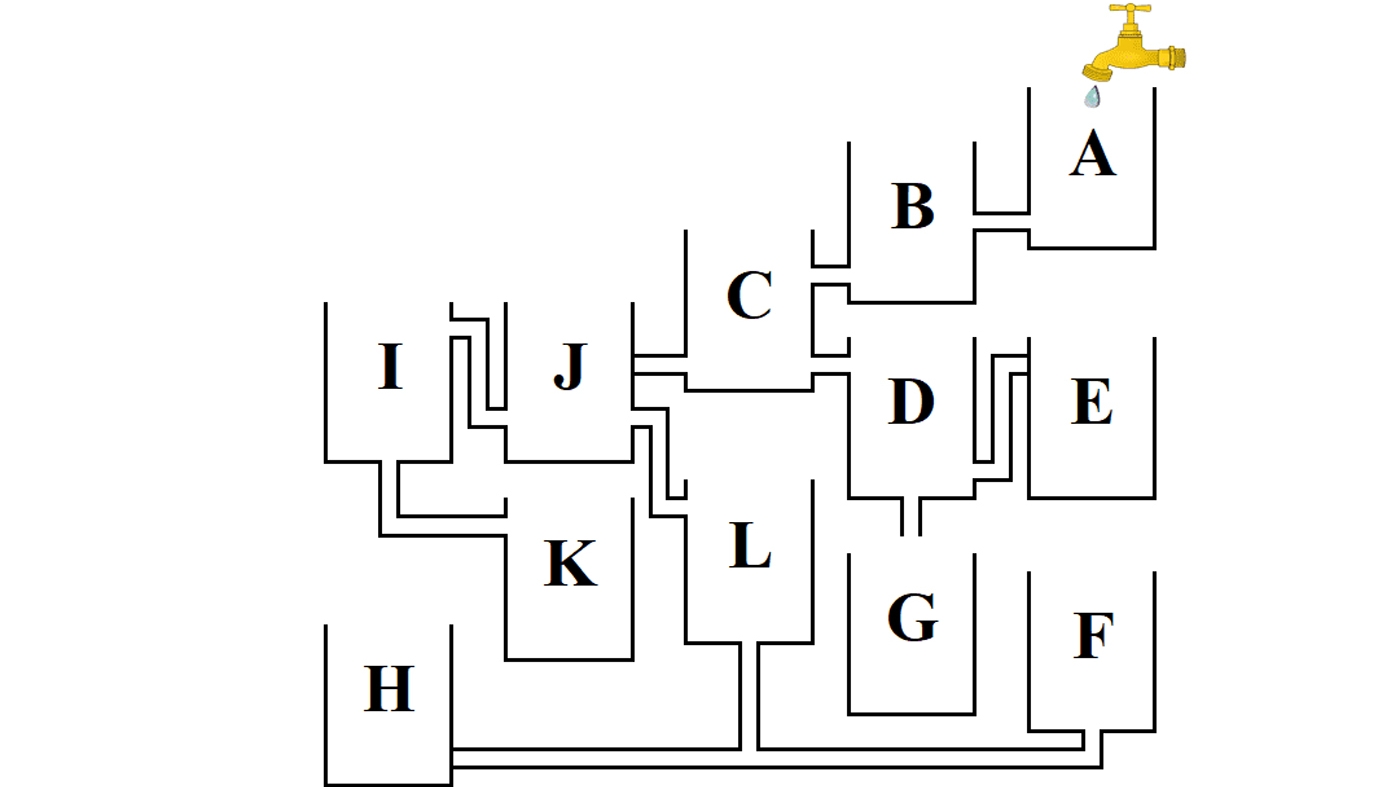 Testul IQ la care geniile răspund în doar 10 secunde | Care dintre cele 12 vase se va umple primul?