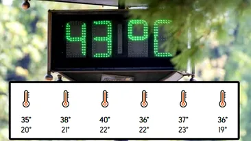 Meteorologii Accuweather anunță un nou val de caniculă în România, cum n-a mai fost. Pe ce dată începe