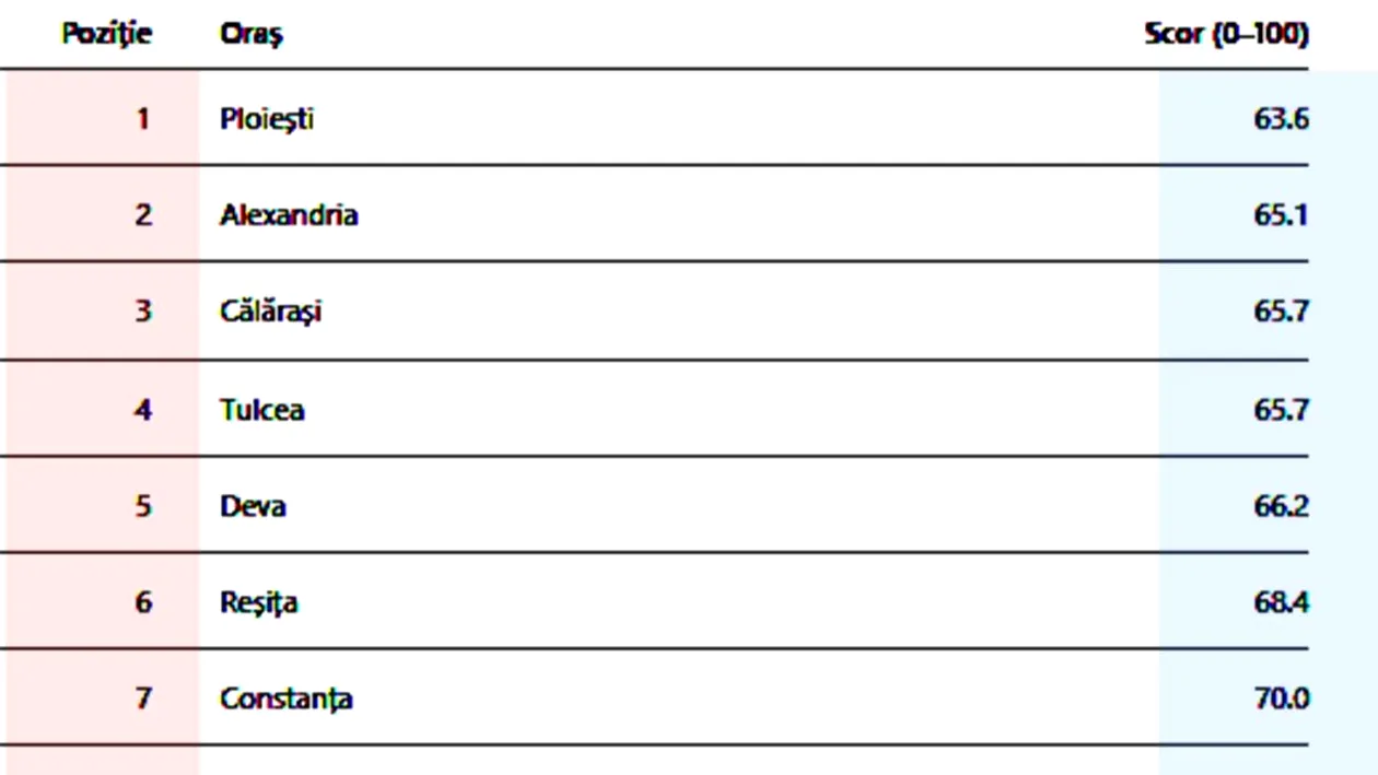 TOP 20 - Orașele din România cu cei mai (ne)fericiți locuitori. Pe ce loc este București + surpriza de pe primul loc