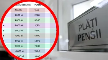 Tabel pensii 2026 | Ce pensie ai primi, dacă te-ai pensiona în 2026