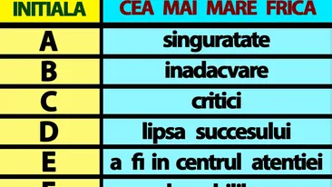 Tabelul fricilor | Care este cea mai mare frică a ta, în funcție de prima literă a prenumelui