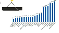 KPMG publică analiza privind salariul minim ediția 2018