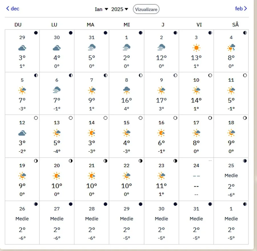 Prognoza ianuarie. Sursă foto: Weather.com