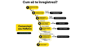 Comunicat. Reciclarea în realitate: evaluarea Sistemului de Garanție-Returnare la o lună și jumătate de funcționare în România