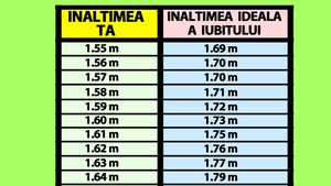 Tabelul înălțimii ideale în cuplu | Află ce înălțime ar trebui să aibă iubitul tău, în funcție de înălțimea ta