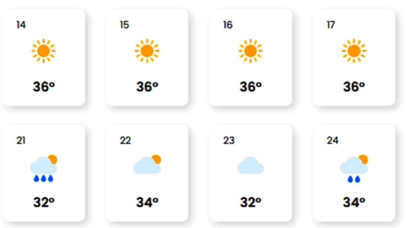 Ce ne așteaptă la vară, de fapt. Prognoza EaseWeather pentru iunie, iulie și august 2025, în București