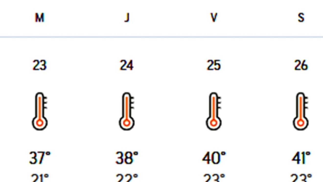 Meteorologii Accuweather au modificat prognoza: Pe ce dată scăpăm de caniculă în București și în celelalte orașe din România