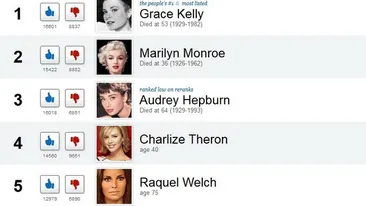 Topul celor mai frumoase femei din toate timpurile! Nu o sa-ti vina sa crezi cine ocupa primele trei locuri: E socant!