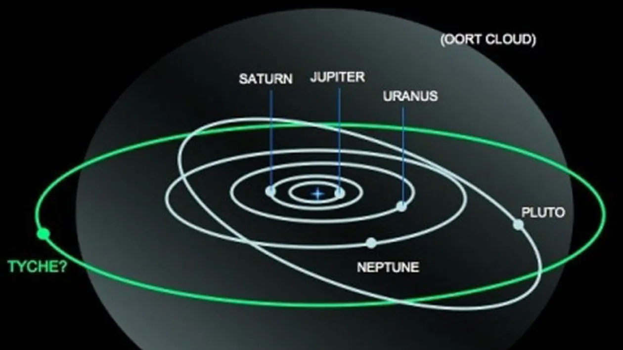 Tyche, noua planeta descoperita in sistemul nostru solar!