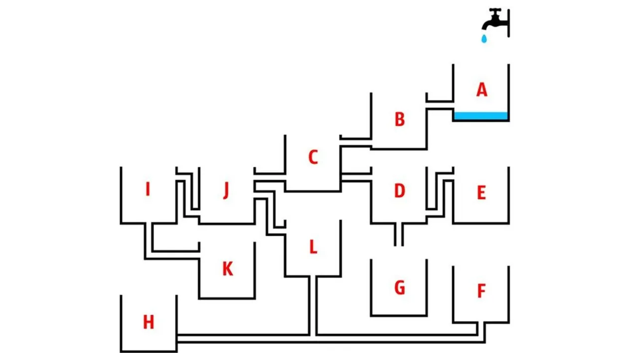 Test de inteligență pentru genii | Care bazin se umple primul?