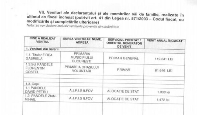 Sursă: news.ro