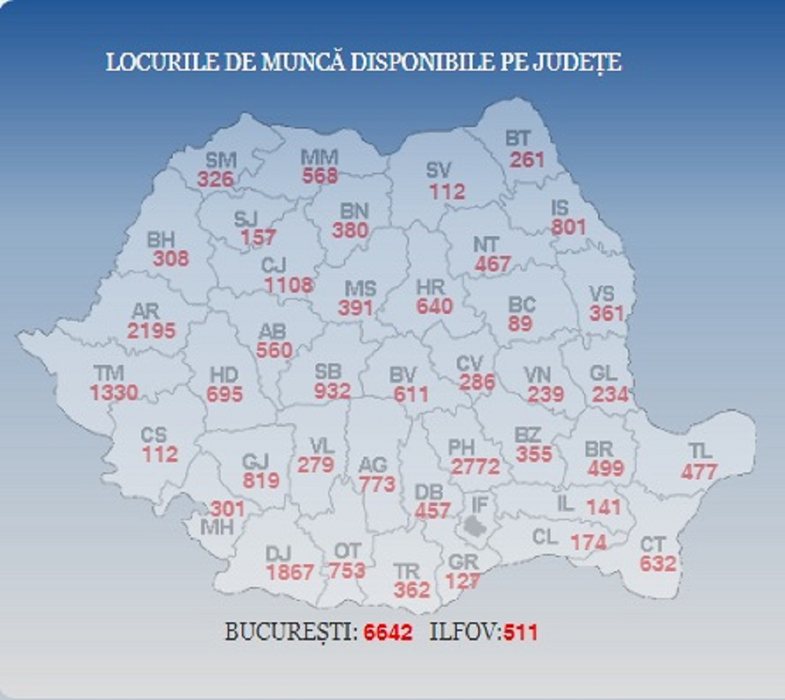 Peste 31.000 de locuri de muncă disponibile în România, în 20 noiembrie 2018