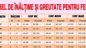 Care este greutatea ideală a unei femei în funcție de vârstă și înălțime. Cât ar trebuie să cântărească
