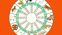 Horoscopul chinezesc pentru 10 februarie 2021. Ziua este guvernată de Apă Yin și de Capră, a dezvăluit Gena Rusu