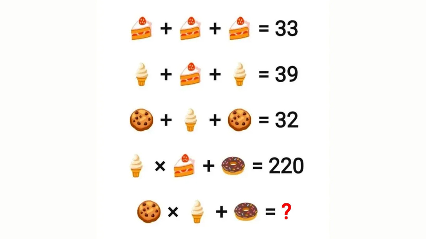 Test IQ exclusiv pentru genii | Cea mai dulce ecuație matematică: Care este rezultatul corect?