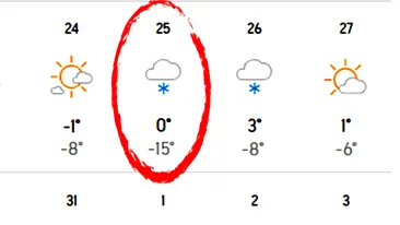 -15 grade Celsius de Crăciun, în România. Meteorologii Accuweather anunță o iarnă cum nu prea a mai fost