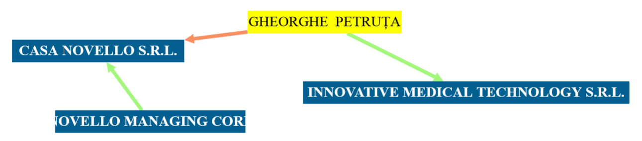 Firmele Petruței Gheorghe nu au arătat deloc bine după divorțul de Andrei Gheorghe