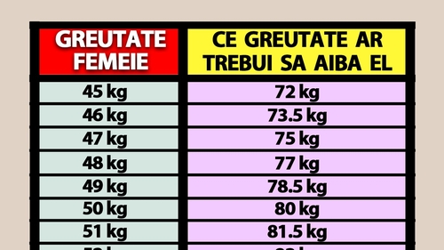Tabel pentru bărbați și femei | Ce greutate ar trebui să ai, în funcție de câte kilograme are partenerul tău de viață