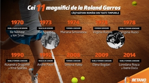 (P) Tabloul de Onoare al României la Roland Garros: Cei 11 magnifici