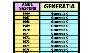 Tabelul generațiilor X, Y (mileniali), Z și Alpha | Află din ce generație faci parte și ce înseamnă, în funcție de anul nașterii