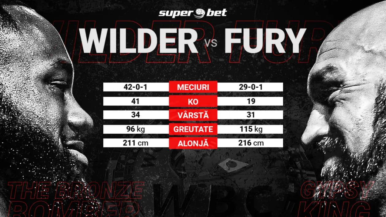 Deontay Wilder – Tyson Fury! Pe cine pariezi în supermeciul anului la categoria grea?